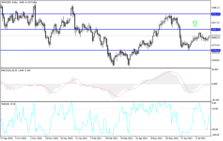Análisis Técnico del Oro